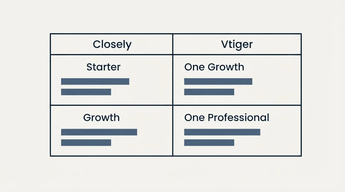Pricing table: Pricing Comparison (Closely, Vtiger, Starter, One Growth)