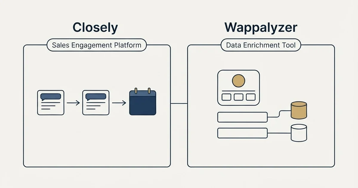 Side-by-side panels: Closely vs Wappalyzer (Sales Engagement Platform, Data Enrichment Tool)