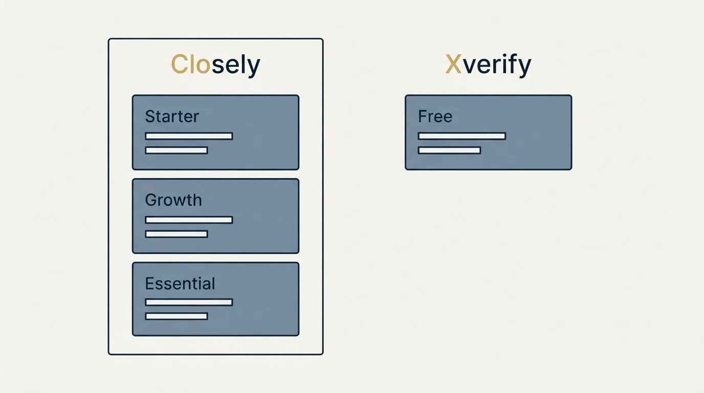 Pricing panels: Pricing Comparison (Closely, Xverify, Starter, Free)