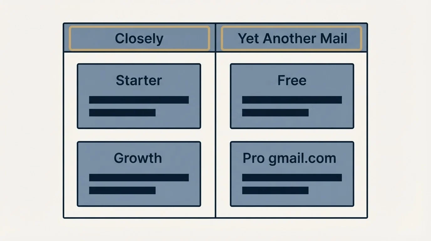 Pricing table: Pricing Comparison (Closely, Yet Another Mail, Starter, Free)