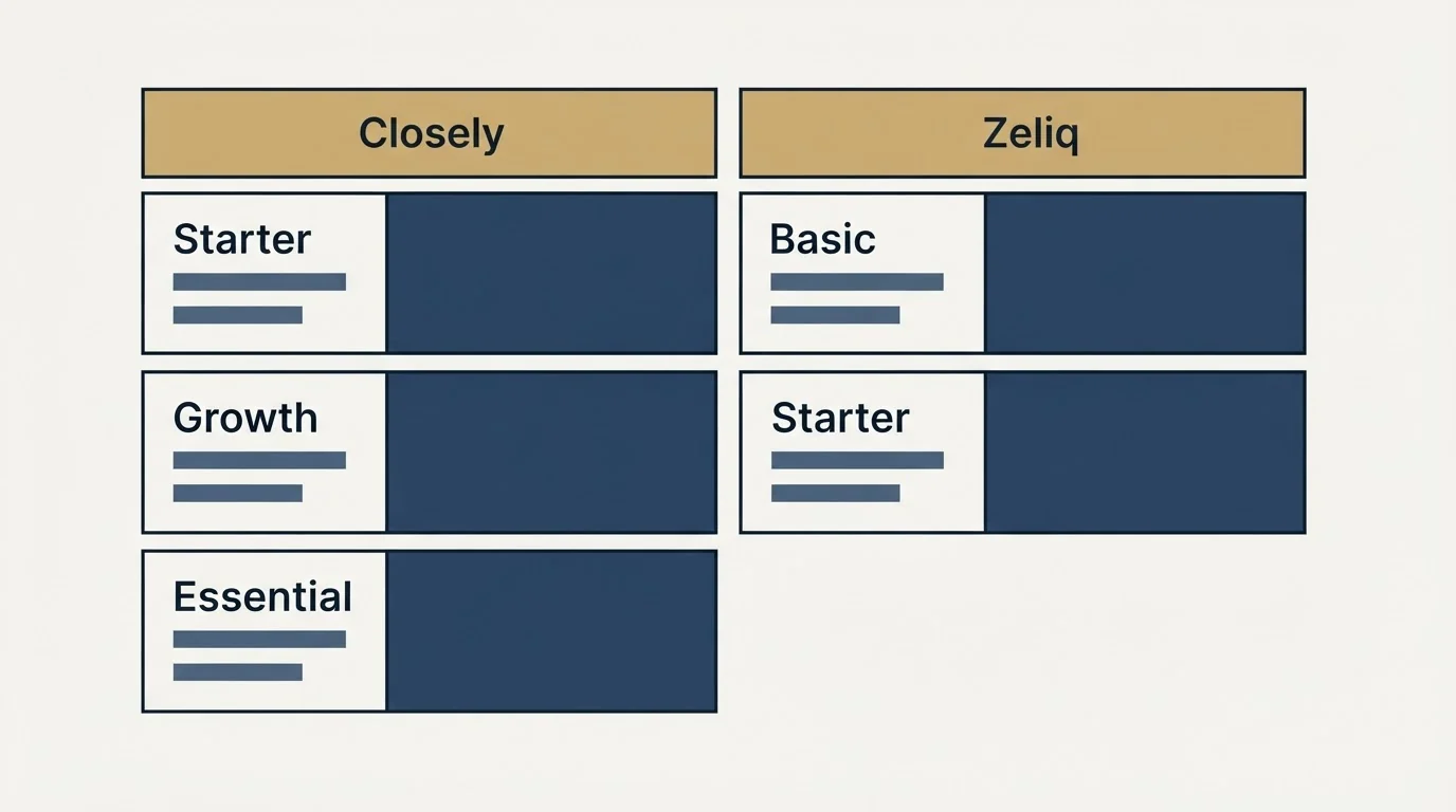 Pricing table: Pricing Comparison (Closely, Zeliq, Starter, Basic)