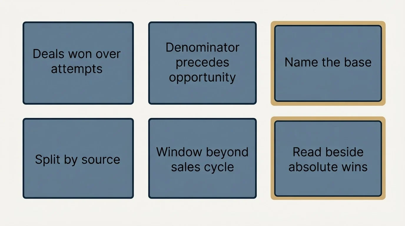 Schematic: The short version (Deals won over attempts, Denominator precedes opportunity, Name the base, Split by source)