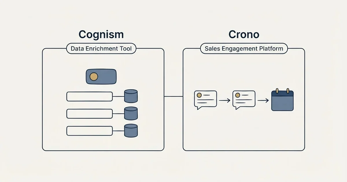 Side-by-side panels: Cognism vs Crono (Data Enrichment Tool, Sales Engagement Platform)