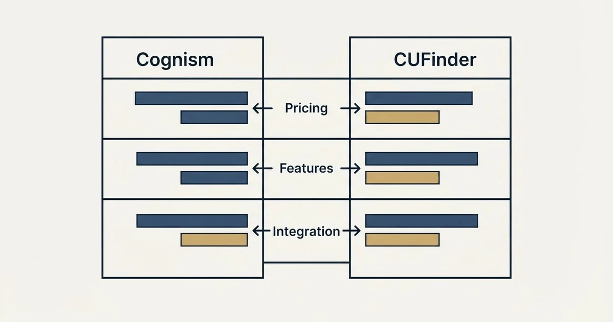 Comparison panel: Cognism vs CUFinder (Pricing, Features, Integration)