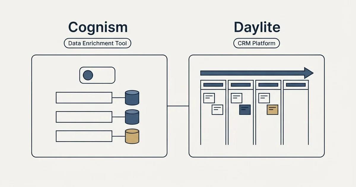 Side-by-side panels: Cognism vs Daylite (Data Enrichment Tool, CRM Platform)