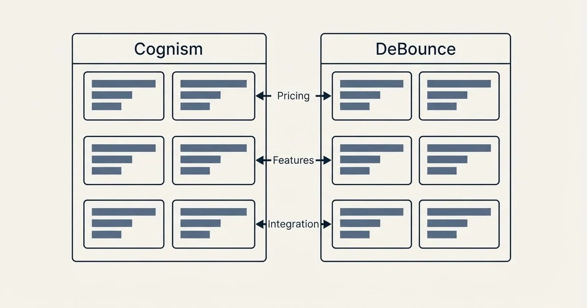 Comparison panel: Cognism vs DeBounce (Pricing, Features, Integration)
