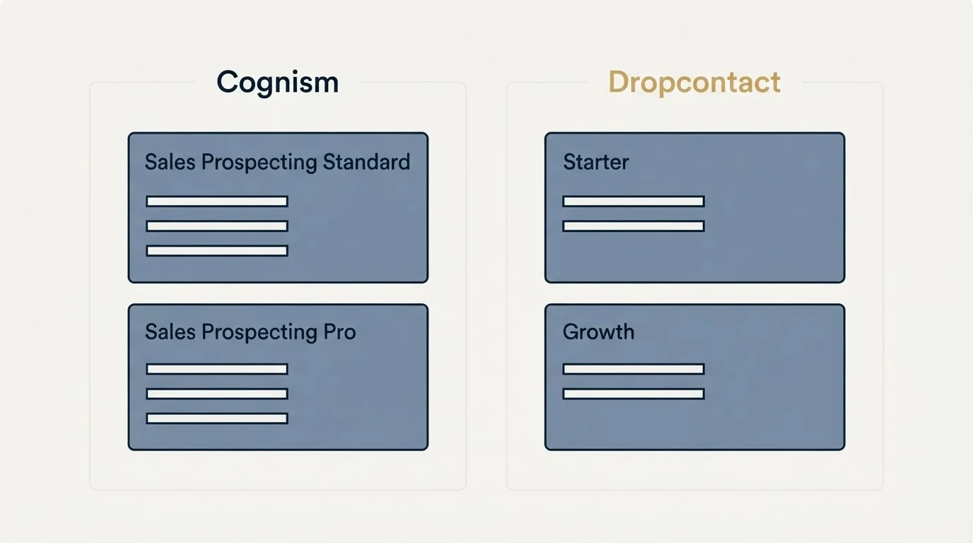 Pricing panels: Pricing Comparison (Cognism, Dropcontact, Sales Prospecting Standard, Starter)