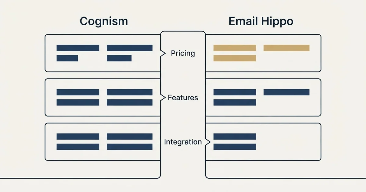 Comparison panel: Cognism vs Email Hippo (Pricing, Features, Integration)