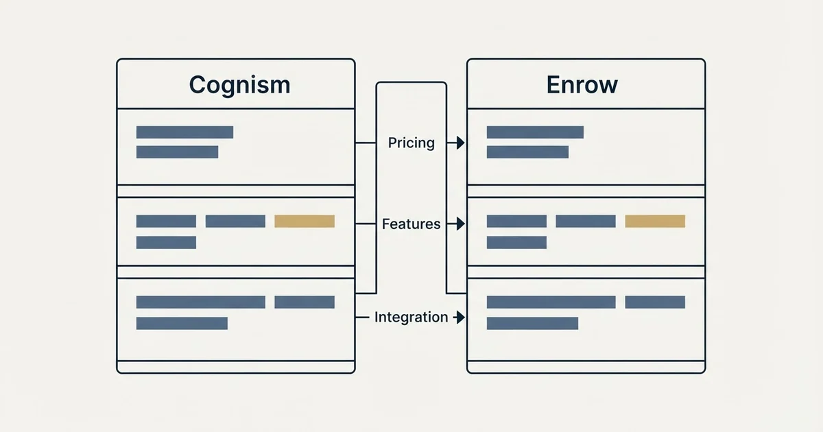 Comparison panel: Cognism vs Enrow (Pricing, Features, Integration)