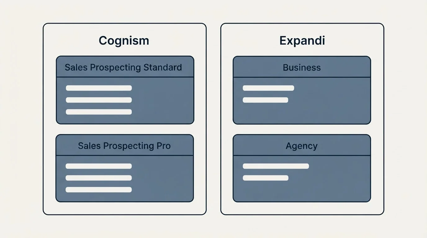 Pricing panels: Pricing Comparison (Cognism, Expandi, Sales Prospecting Standard, Business)