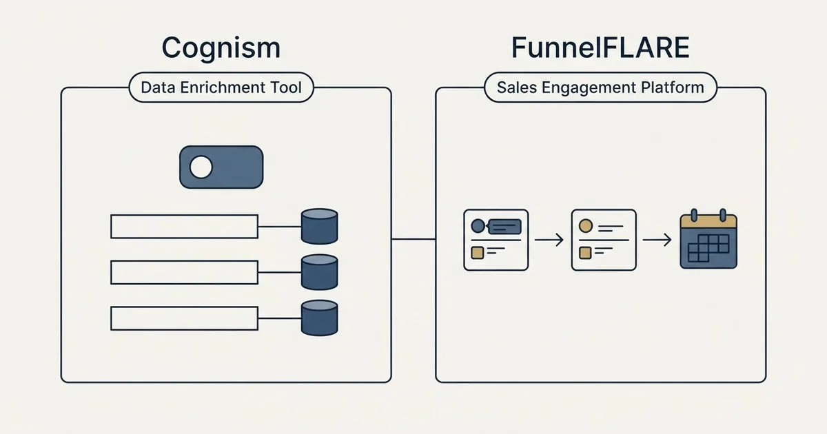 Side-by-side panels: Cognism vs FunnelFLARE (Data Enrichment Tool, Sales Engagement Platform)