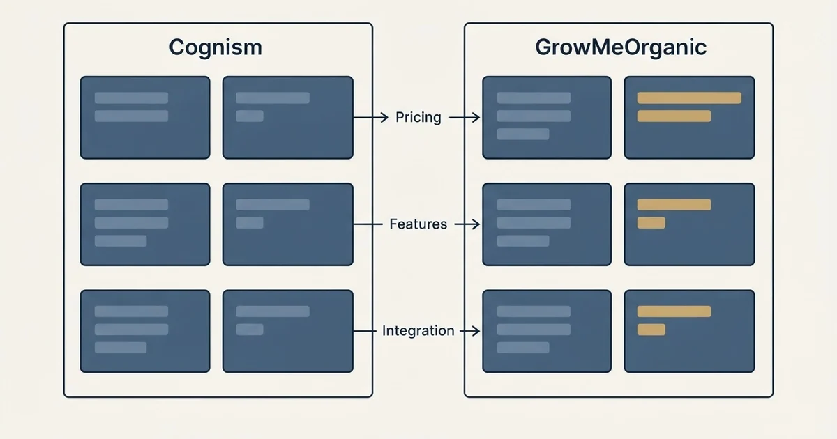 Comparison panel: Cognism vs GrowMeOrganic (Pricing, Features, Integration)