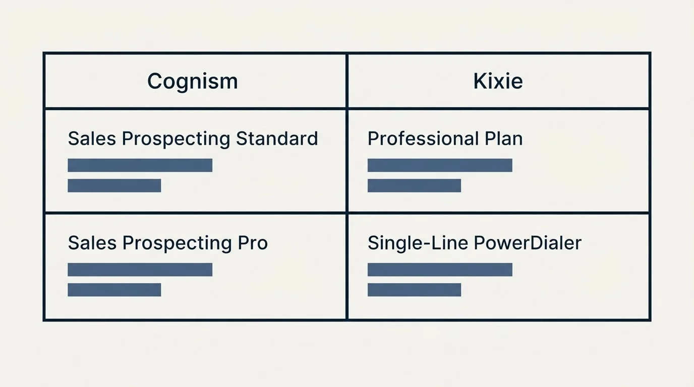 Pricing table: Pricing Comparison (Cognism, Kixie, Sales Prospecting Standard, Professional Plan)