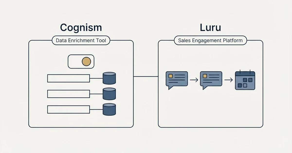 Side-by-side panels: Cognism vs Luru (Data Enrichment Tool, Sales Engagement Platform)