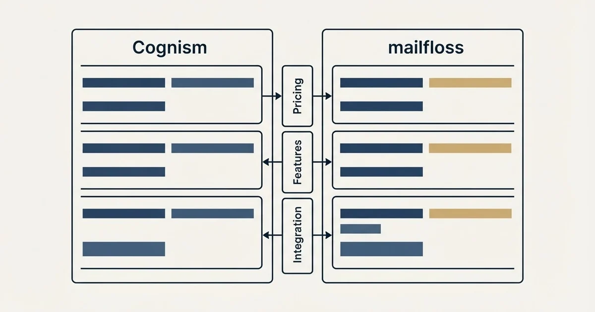 Comparison panel: Cognism vs mailfloss (Pricing, Features, Integration)