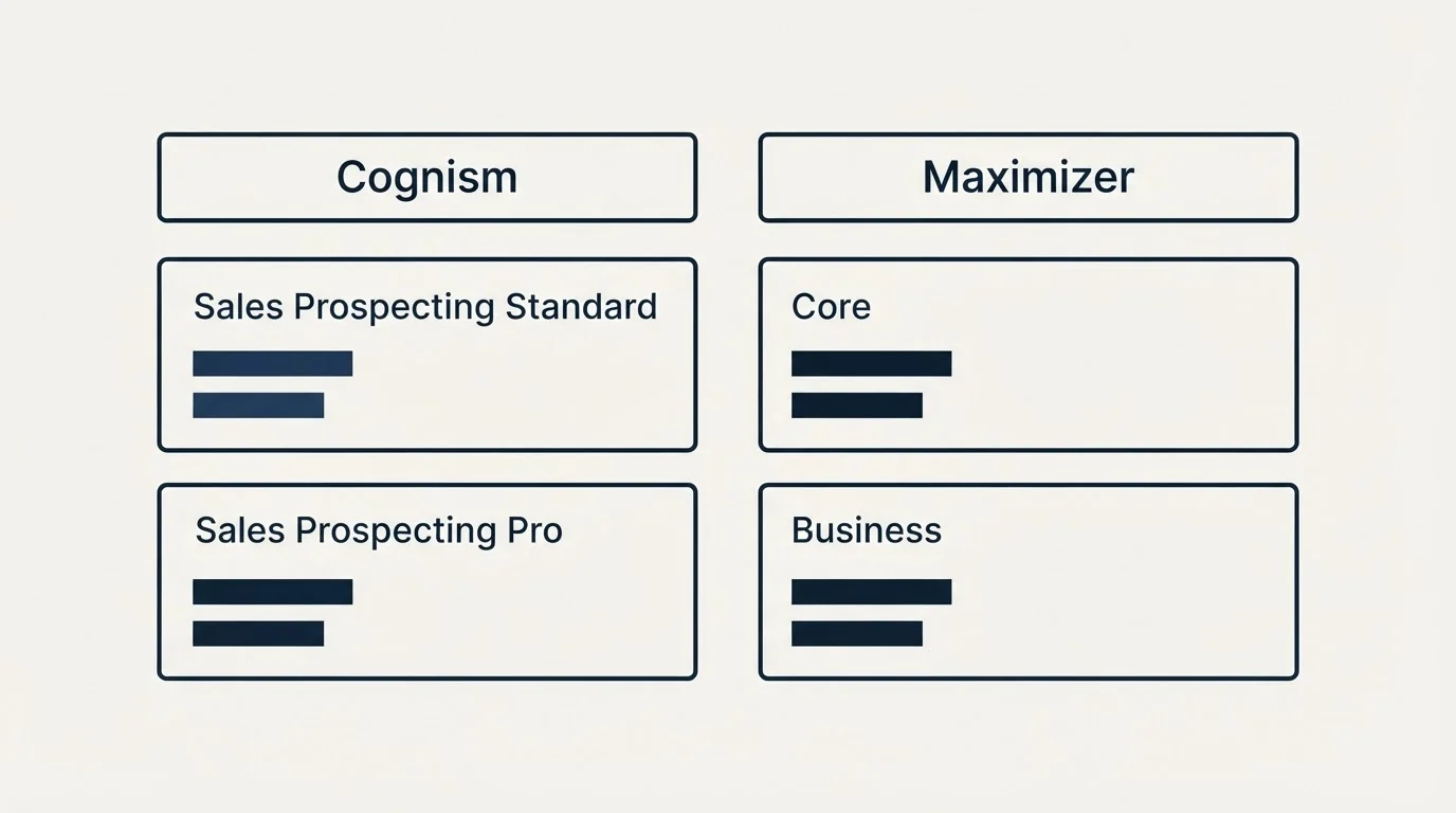 Pricing table: Pricing Comparison (Cognism, Maximizer, Sales Prospecting Standard, Core)