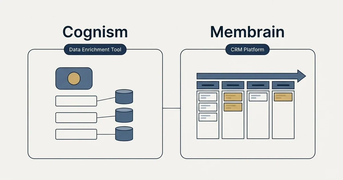 Side-by-side panels: Cognism vs Membrain (Data Enrichment Tool, CRM Platform)