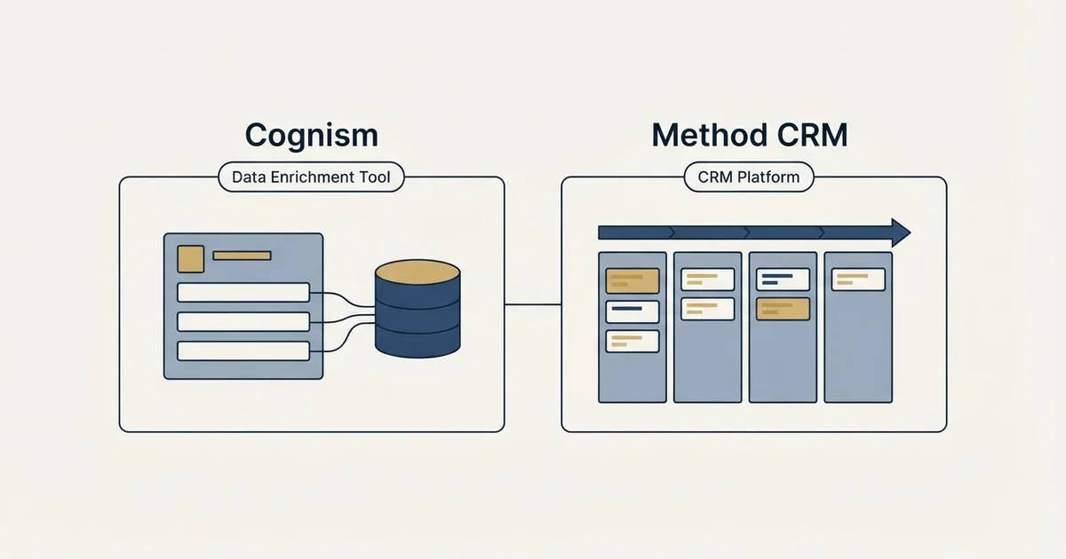 Side-by-side panels: Cognism vs Method CRM (Data Enrichment Tool, CRM Platform)