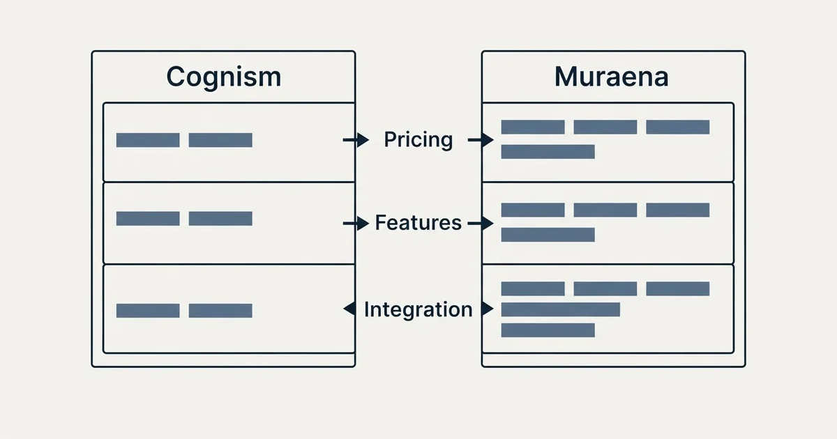 Comparison panel: Cognism vs Muraena (Pricing, Features, Integration)