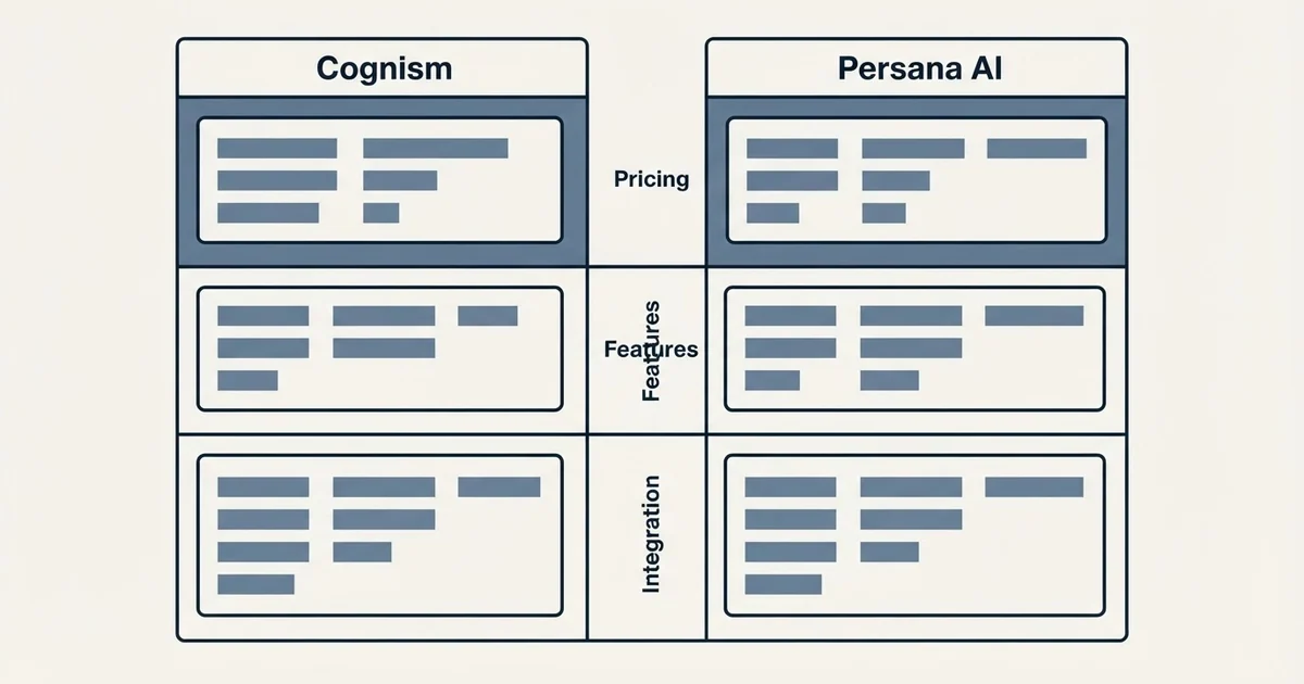 Comparison panel: Cognism vs Persana AI (Pricing, Features, Integration)