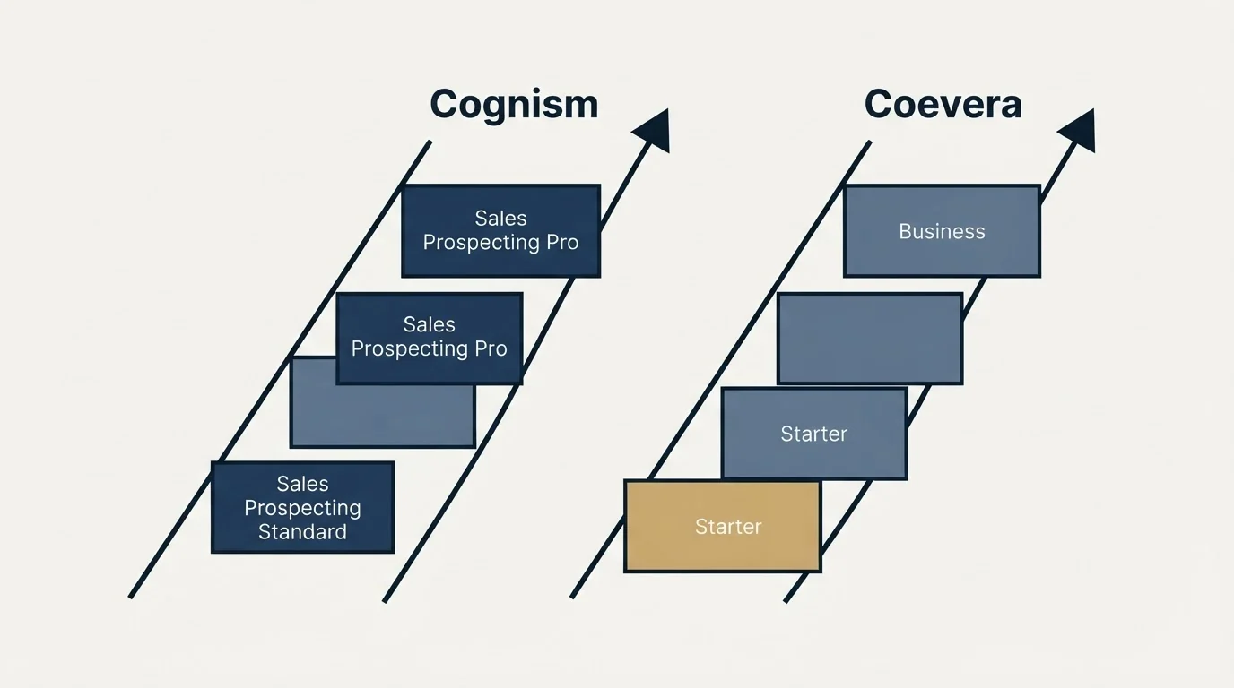 Pricing ladder: Pricing Comparison (Cognism, Coevera, Sales Prospecting Standard, Starter)