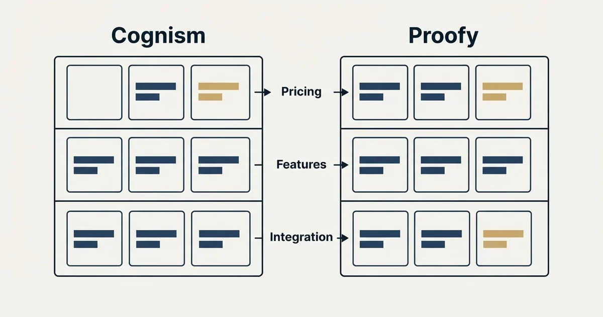 Comparison panel: Cognism vs Proofy (Pricing, Features, Integration)