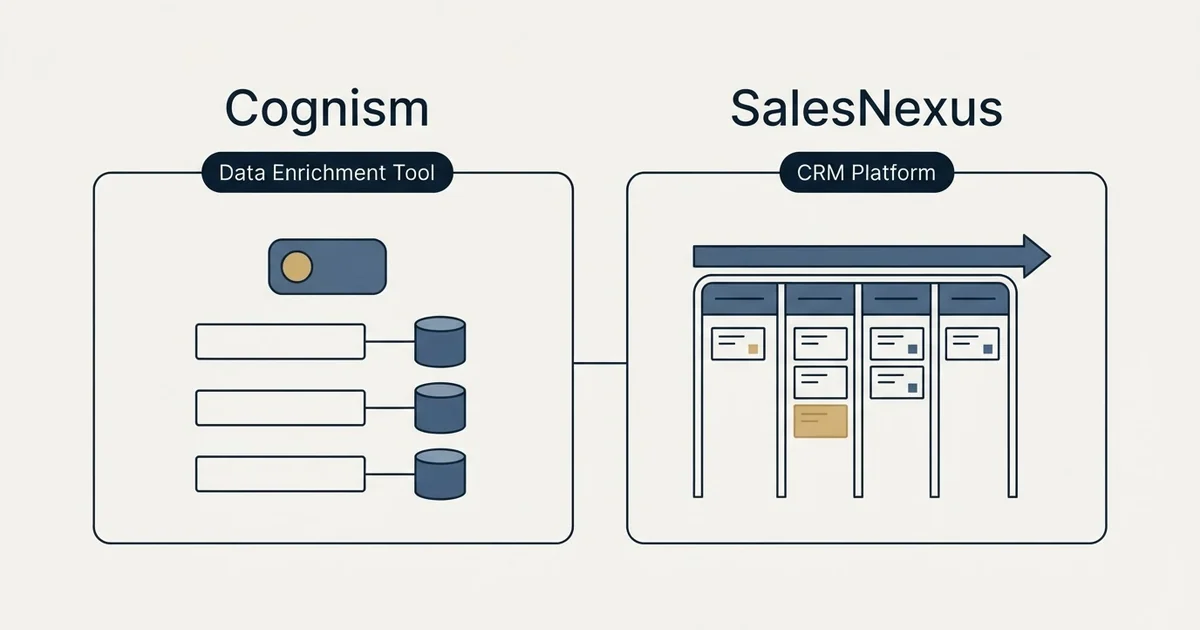 Side-by-side panels: Cognism vs SalesNexus (Data Enrichment Tool, CRM Platform)