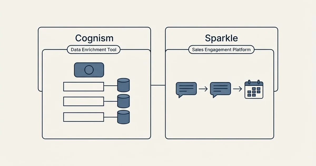 Side-by-side panels: Cognism vs Sparkle (Data Enrichment Tool, Sales Engagement Platform)