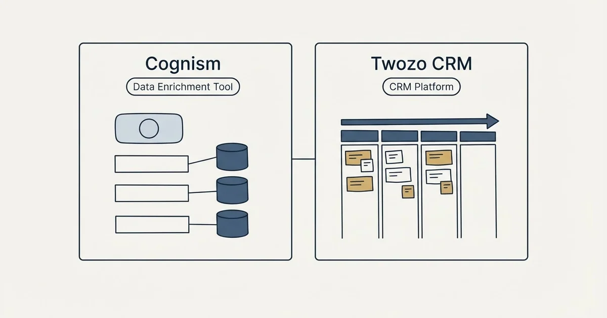 Side-by-side panels: Cognism vs Twozo CRM (Data Enrichment Tool, CRM Platform)
