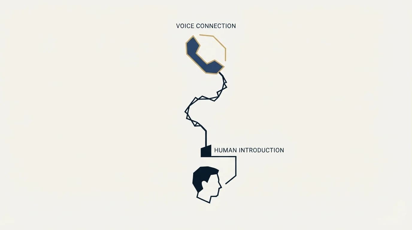 Section illustration: The thing a dialer cannot do