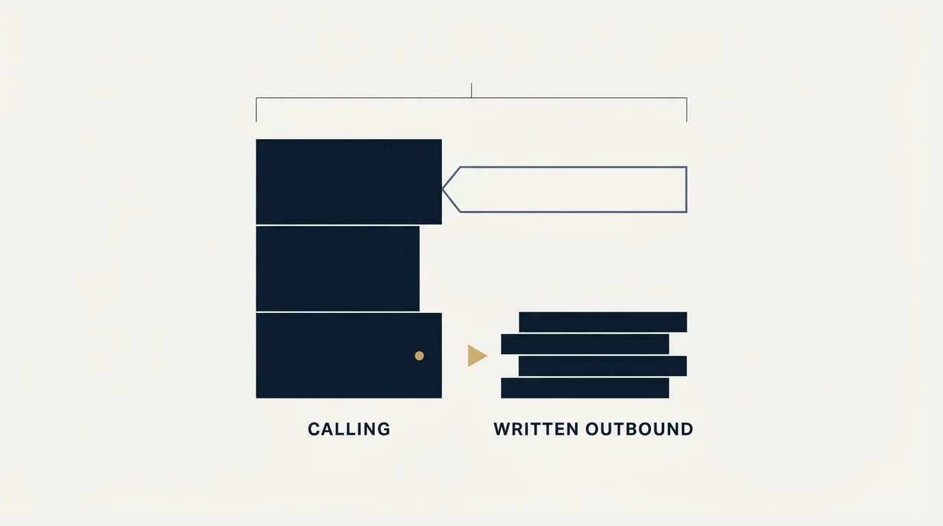 Section illustration: Where written outbound fits in the comparison