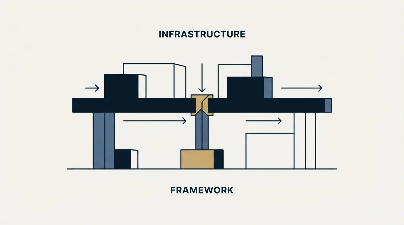 Section illustration: The Infrastructure Cost Framework