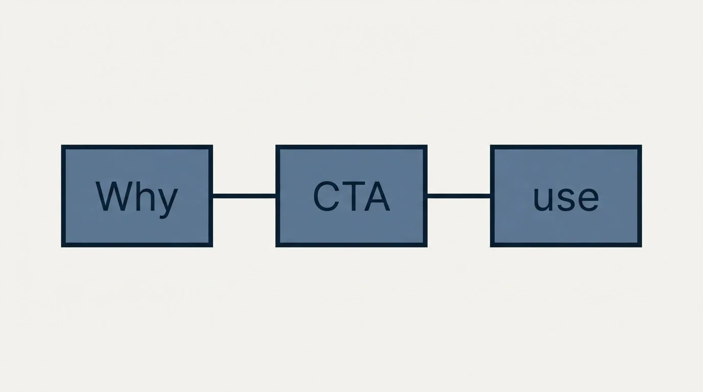 Schematic: Category: Follow-Up Specific CTAs (CTA, Why, use)