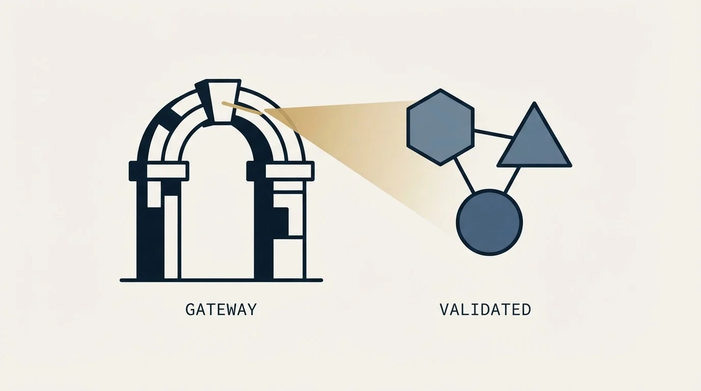 Section illustration: Authentication Benchmarks