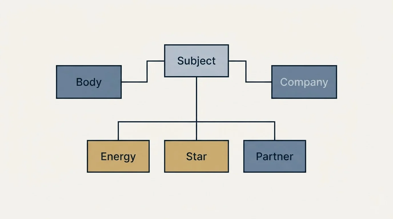 Schematic: Sample Cold Emails for Appliance Companies (Subject, Body, Company, Energy)