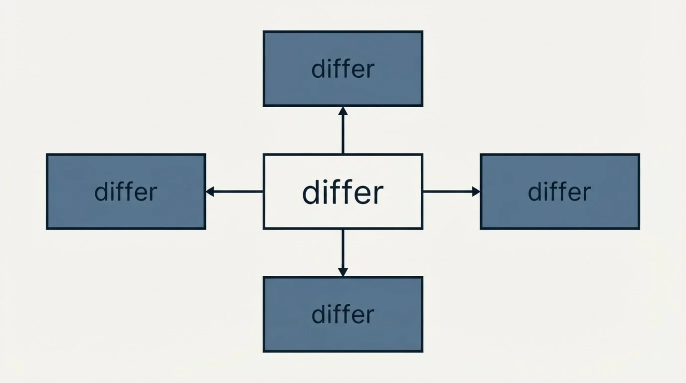 Schematic: Where we differ from standard practice (differ)