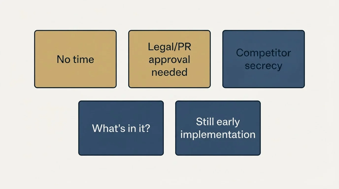 Schematic: Handling Common Objections (No time, Legal/PR approval needed, Competitor secrecy, What's in it?)