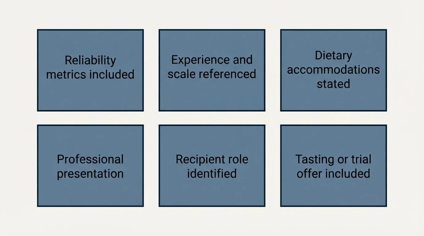 Schematic: Your Catering Services Cold Email Checklist (Reliability metrics included, Experience and scale referenced, Dietary accommodations stated, Professional presentation)