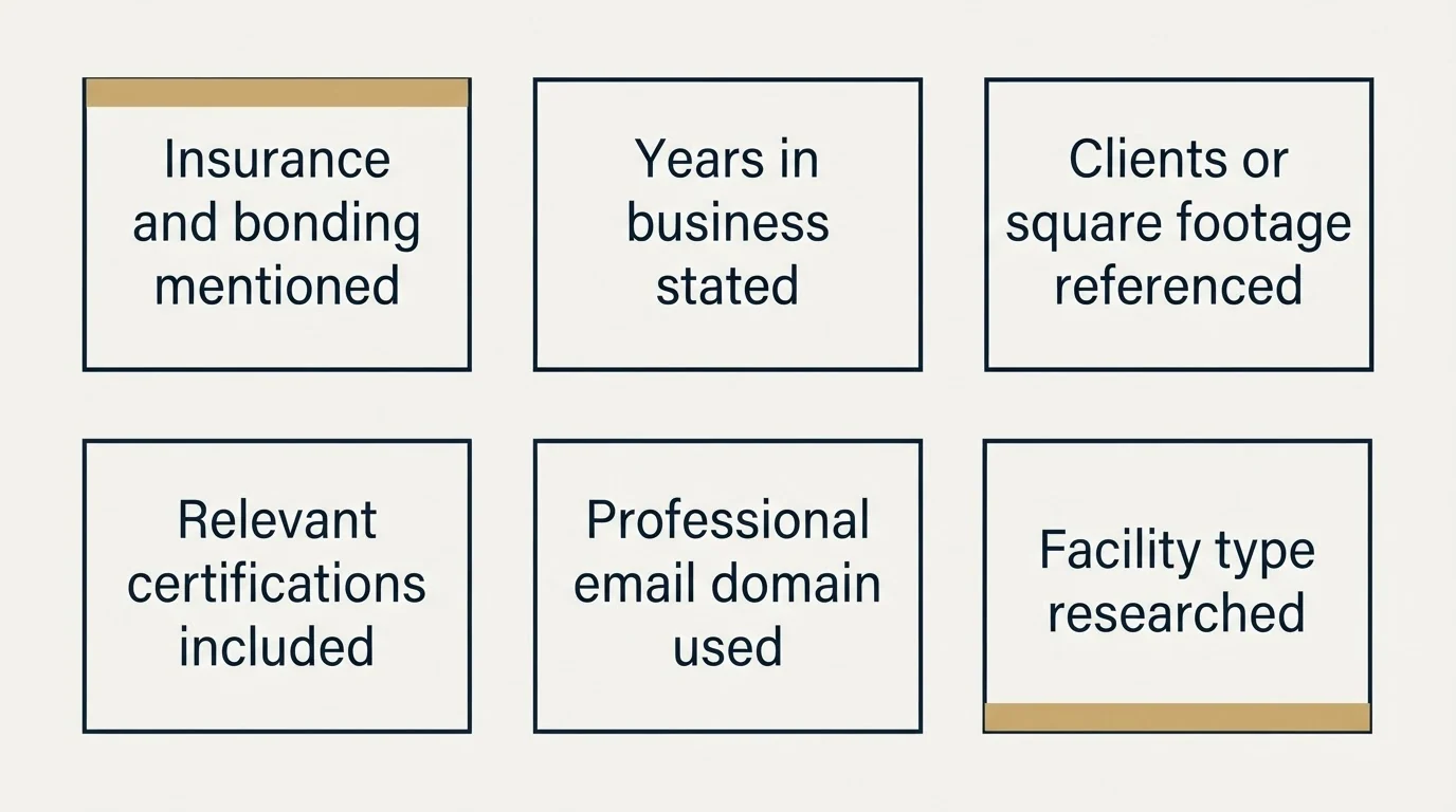 Schematic: Your Commercial Cleaning Cold Email Checklist (Insurance and bonding mentioned, Years in business stated, Clients or square footage referenced, Relevant certifications included)