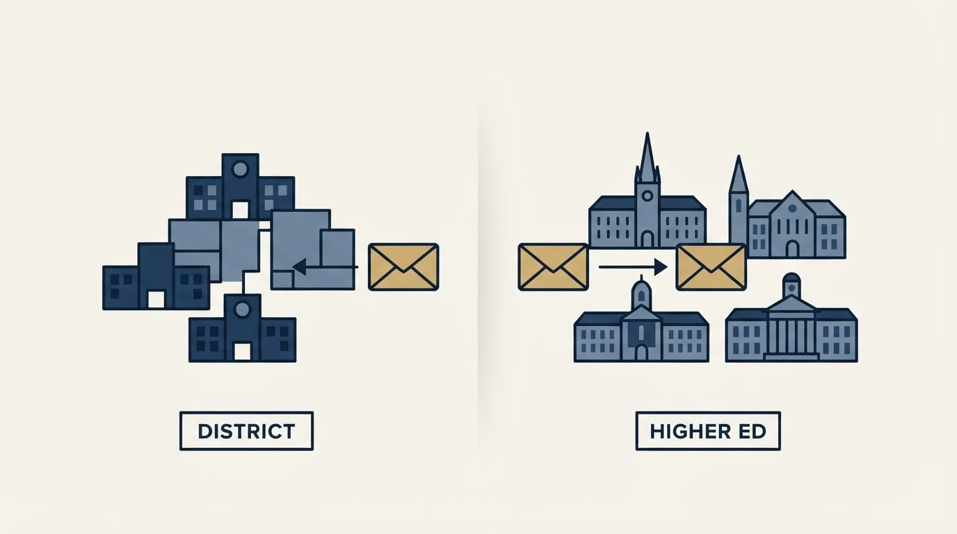 Section illustration: District-Focused vs Higher-Ed-Focused: Two Different Companies