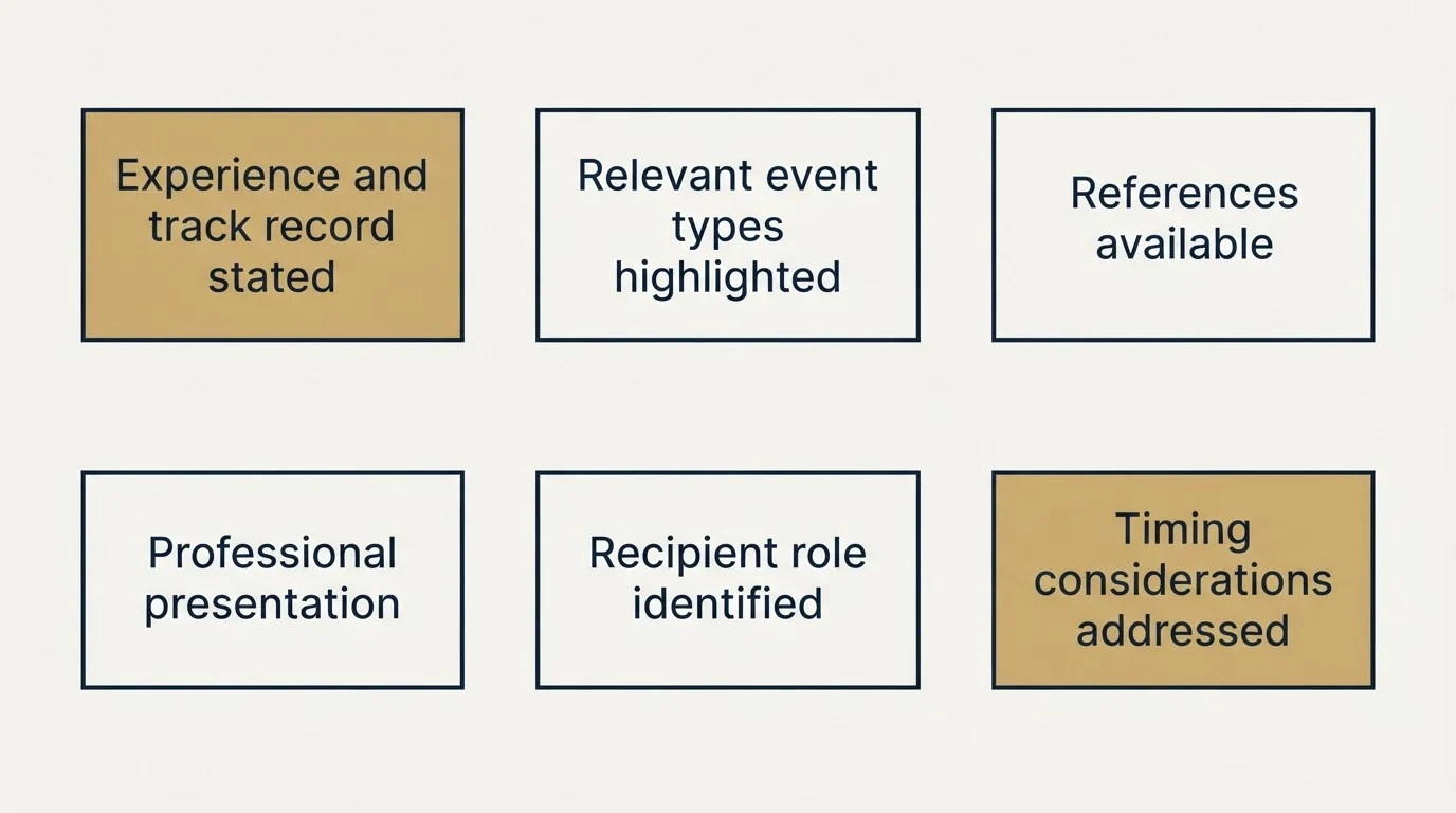 Schematic: Your Event Planning Cold Email Checklist (Experience and track record stated, Relevant event types highlighted, References available, Professional presentation)