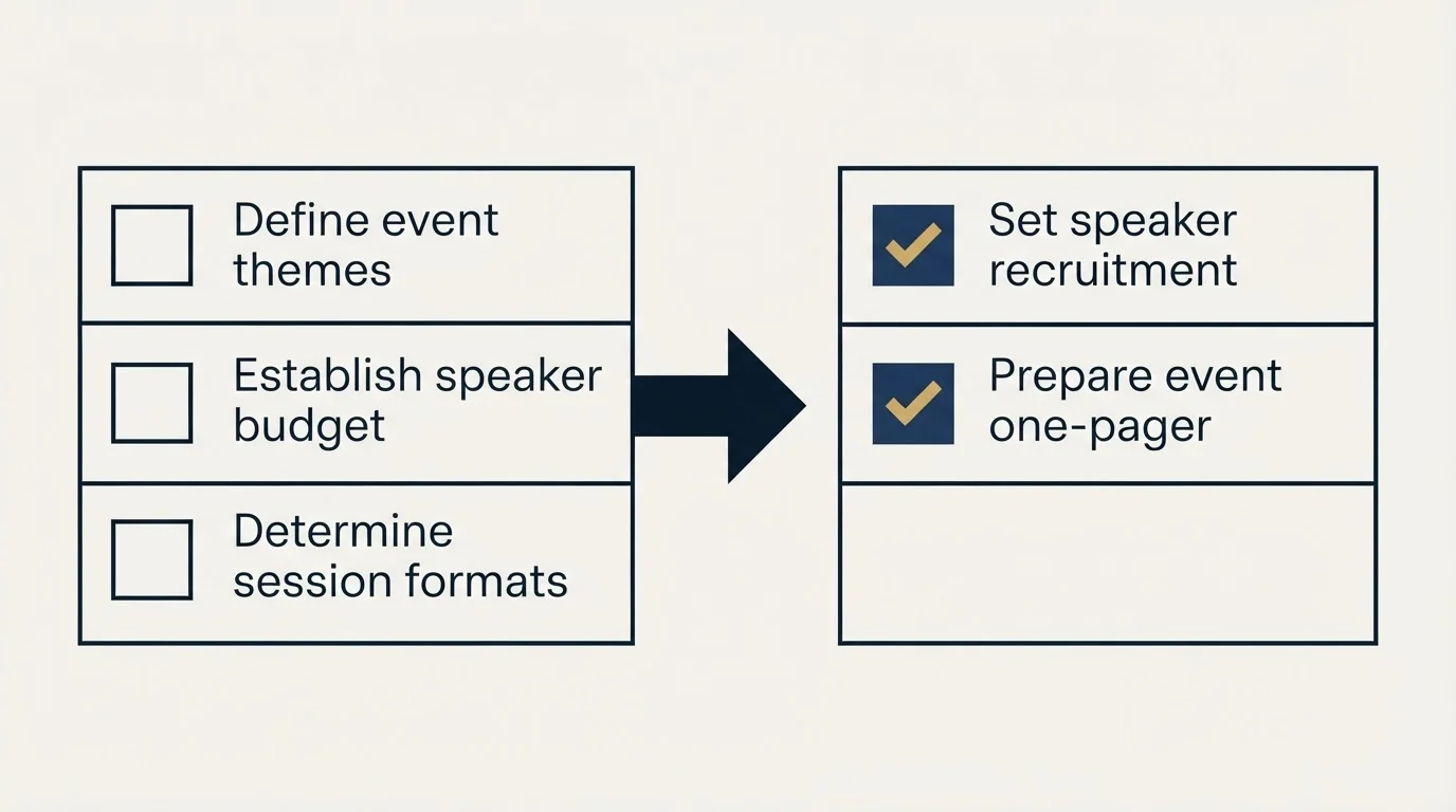 Before-and-after steps: Your Speaker Outreach Checklist (Define event themes, Establish speaker budget, Determine session formats, Set speaker recruitment)