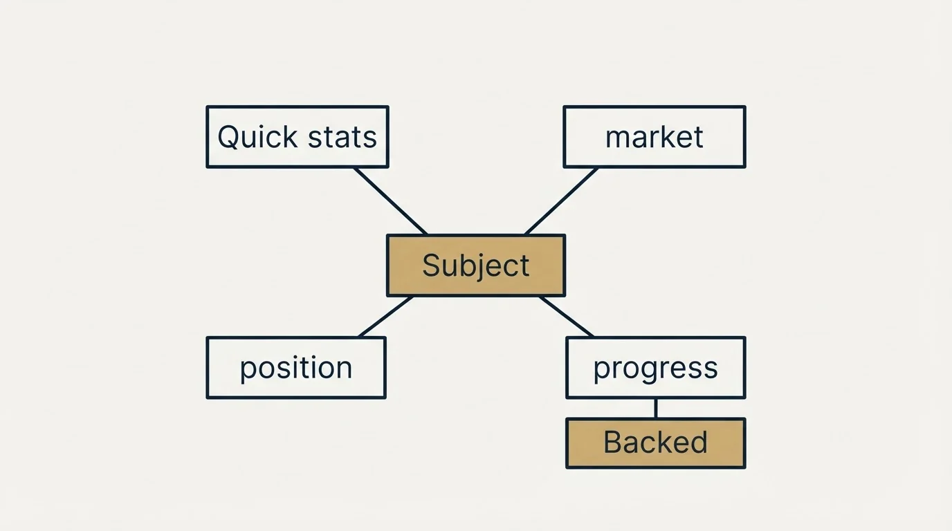 Schematic: Real Fundraising Cold Email Examples (Subject, Quick stats, position, market)