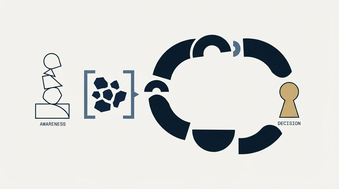 Section illustration: How the Buying Cycle Actually Works