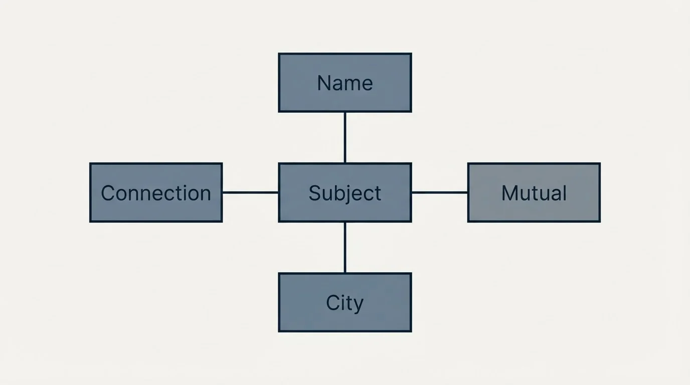 Schematic: Mentorship Cold Email Templates (Subject, Name, Connection, Mutual)