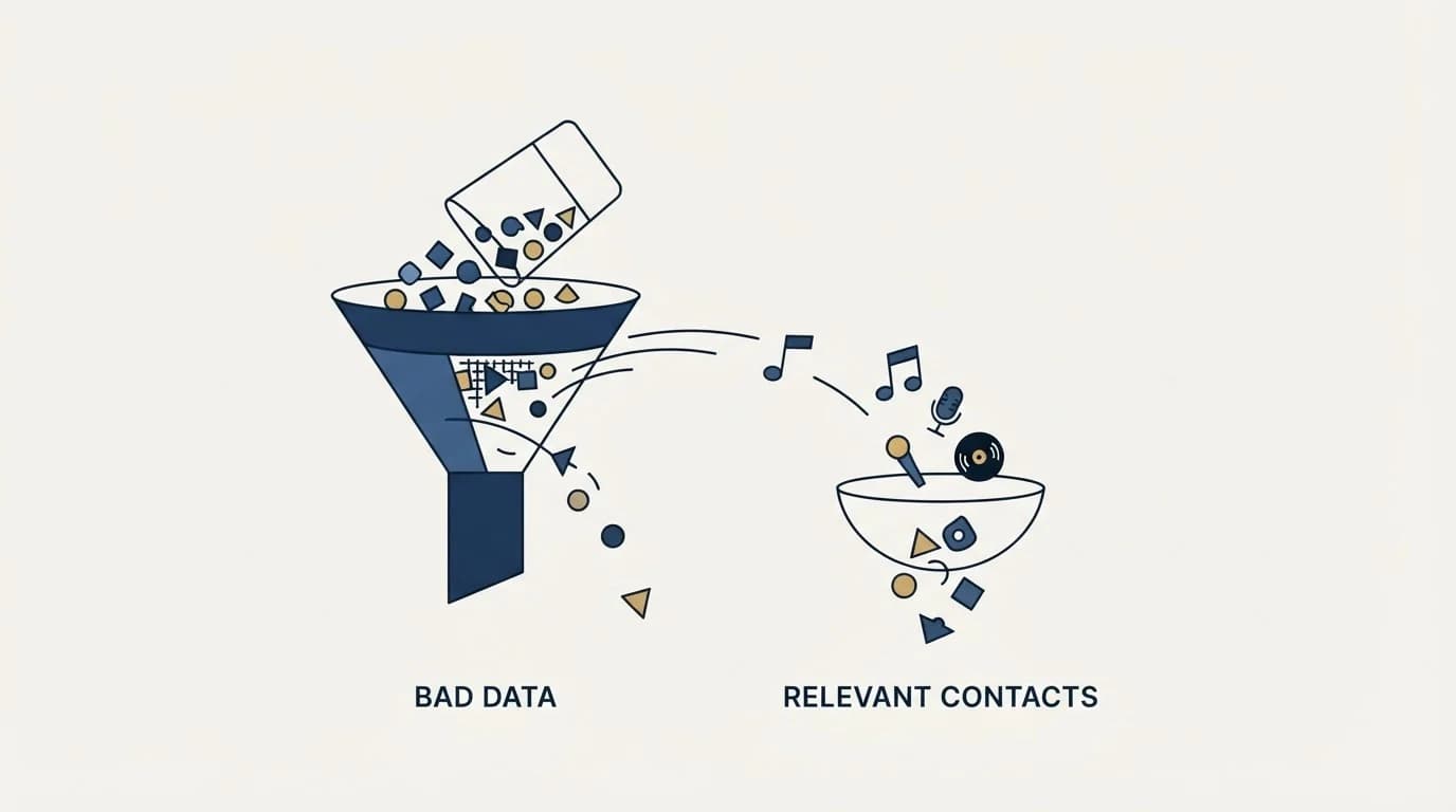 Section illustration: Building a List in a Vertical With Bad Firmographic Data