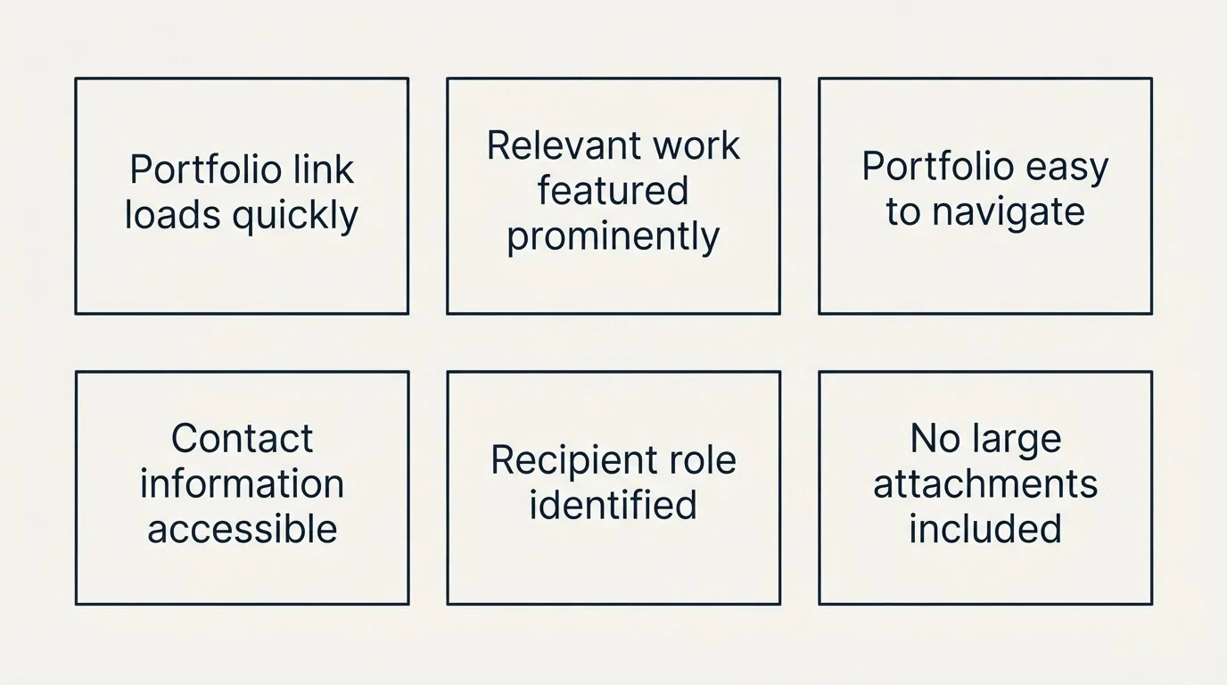 Schematic: Your Commercial Photography Cold Email Checklist (Portfolio link loads quickly, Relevant work featured prominently, Portfolio easy to navigate, Contact information accessible)