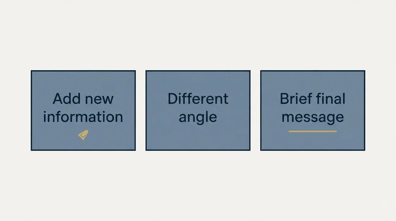 Schematic: Follow-Up Strategies for Pilot Recruitment (Add new information, Different angle, Brief final message)