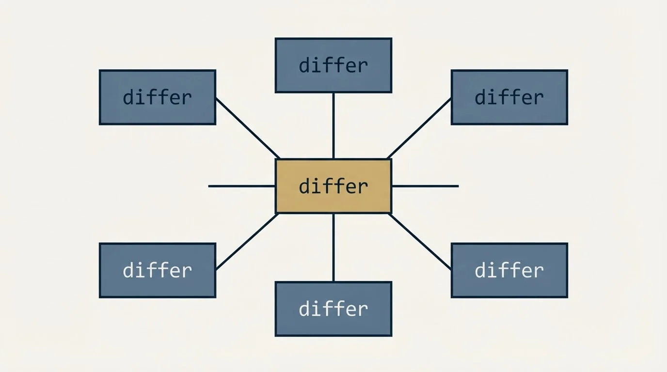 Schematic: Where we differ from standard practice (differ)