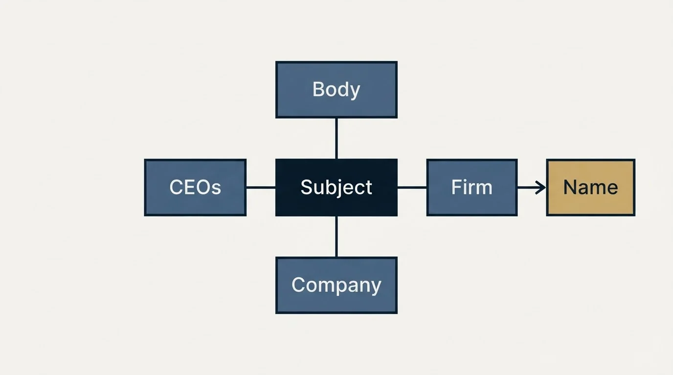 Schematic: Sample Cold Emails for Professional Services (Subject, Body, CEOs, Firm)